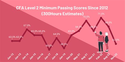 cfa level 2 passing score.